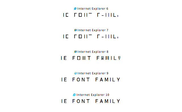 CSSだけで描画したフォント「CSS Sans」IE6とIE10でどれだけ違いが出るの?